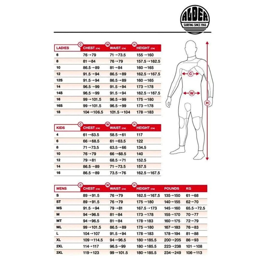 Alder 3/2mm Womens Impact Full Wetsuit - Orange 2025 - Womens Full Length Wetsuit by Alder