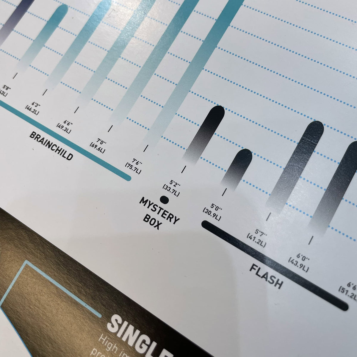 Softech 5'2 Mystery Box FCS II Quad Surfboard - 33.7L - White - Softboard by Softech 5ft 2in