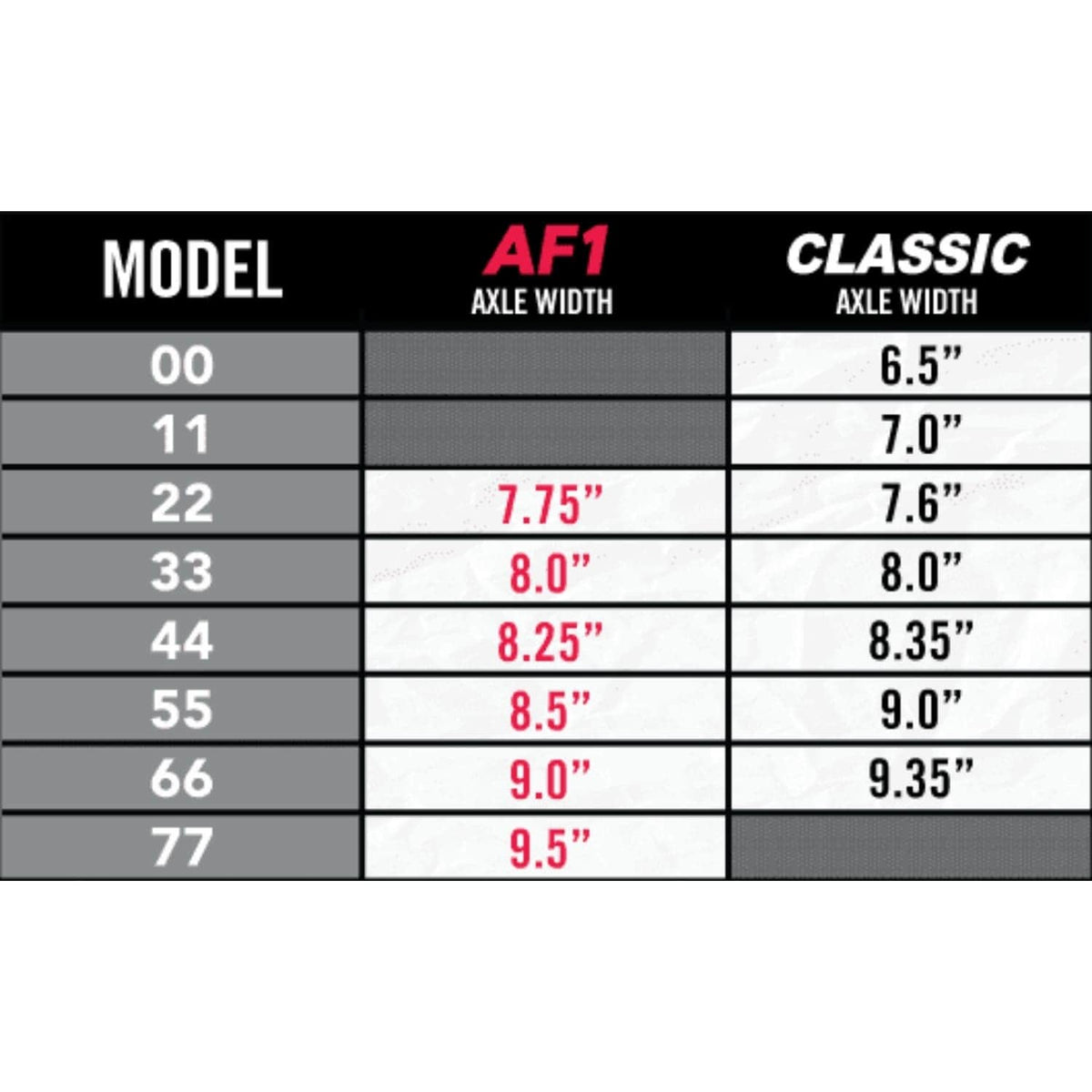Ace Trucks AF1 55 Skateboard Trucks (Pair) - Polished - Skateboard Trucks by Ace Trucks 8.5 inch